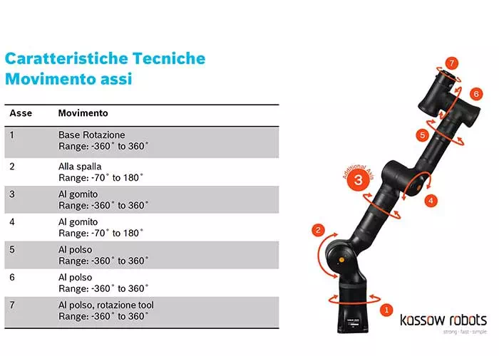Caratteristiche-tecniche-movimento-assi-robot-antropomorfo-Kassow