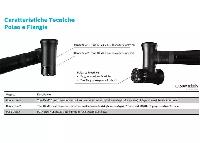 Caratteristiche-tecniche-polso-e-flangia-cobot-Kassow